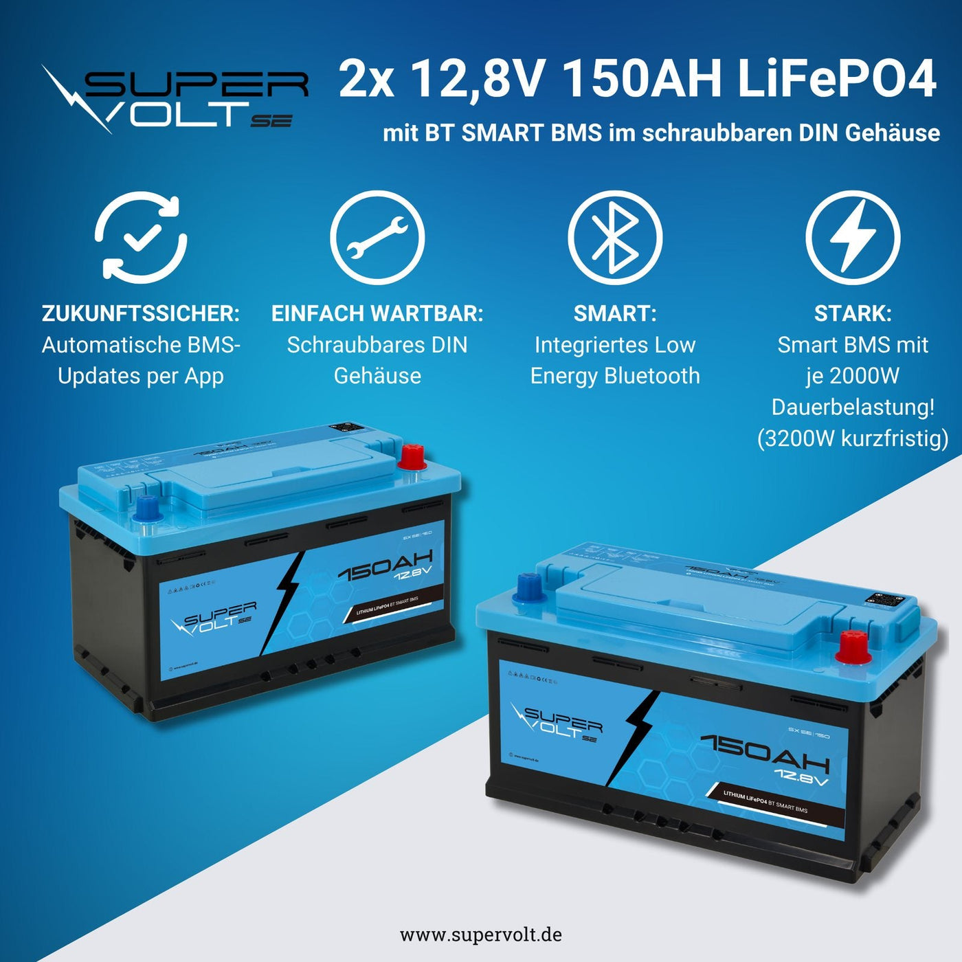 Supervolt SE 300 Ah Set – Lieferumfang