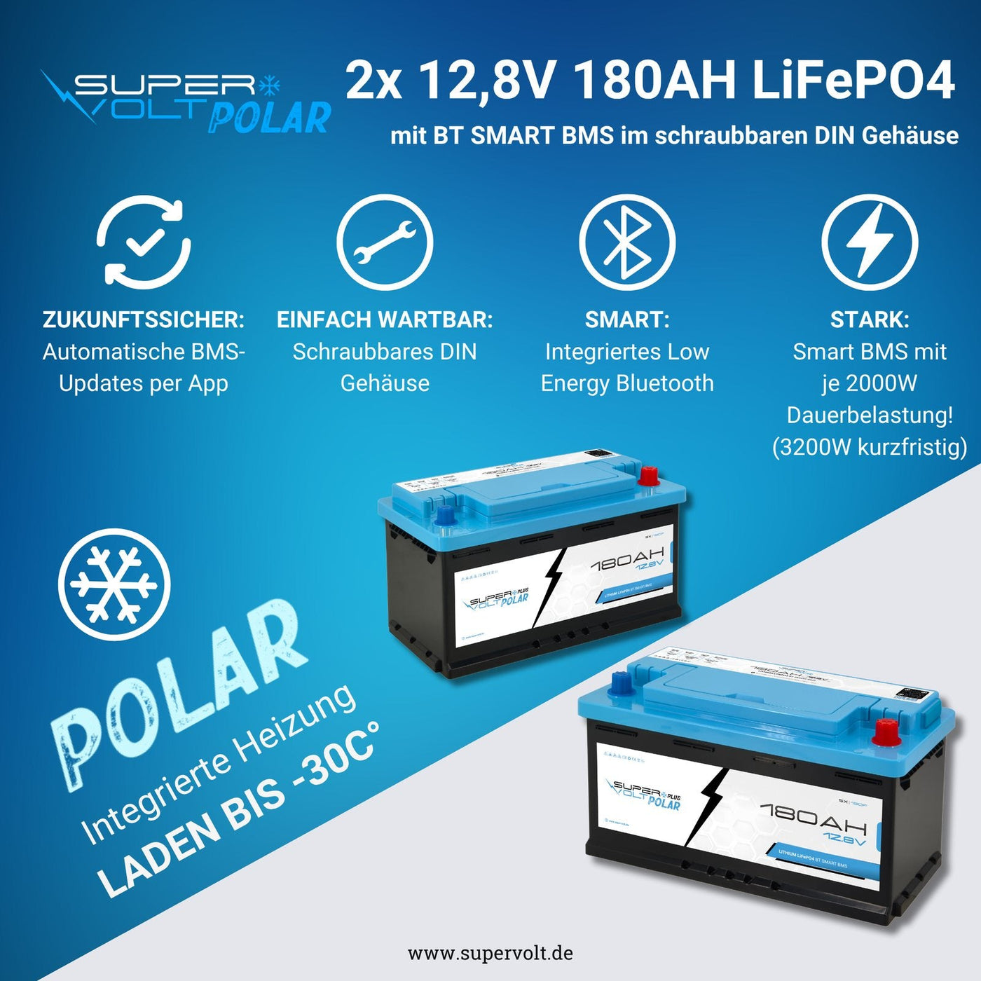 Supervolt Polar 360 Ah Set – Anschlüsse