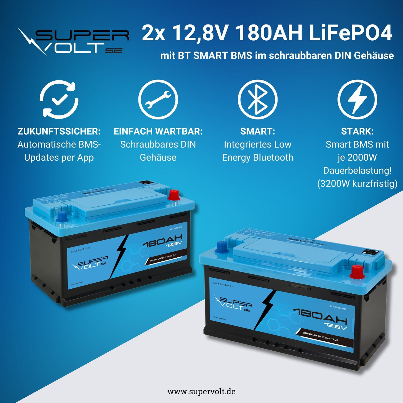 Supervolt SE 360 Ah Set – wichtigste Funktionen