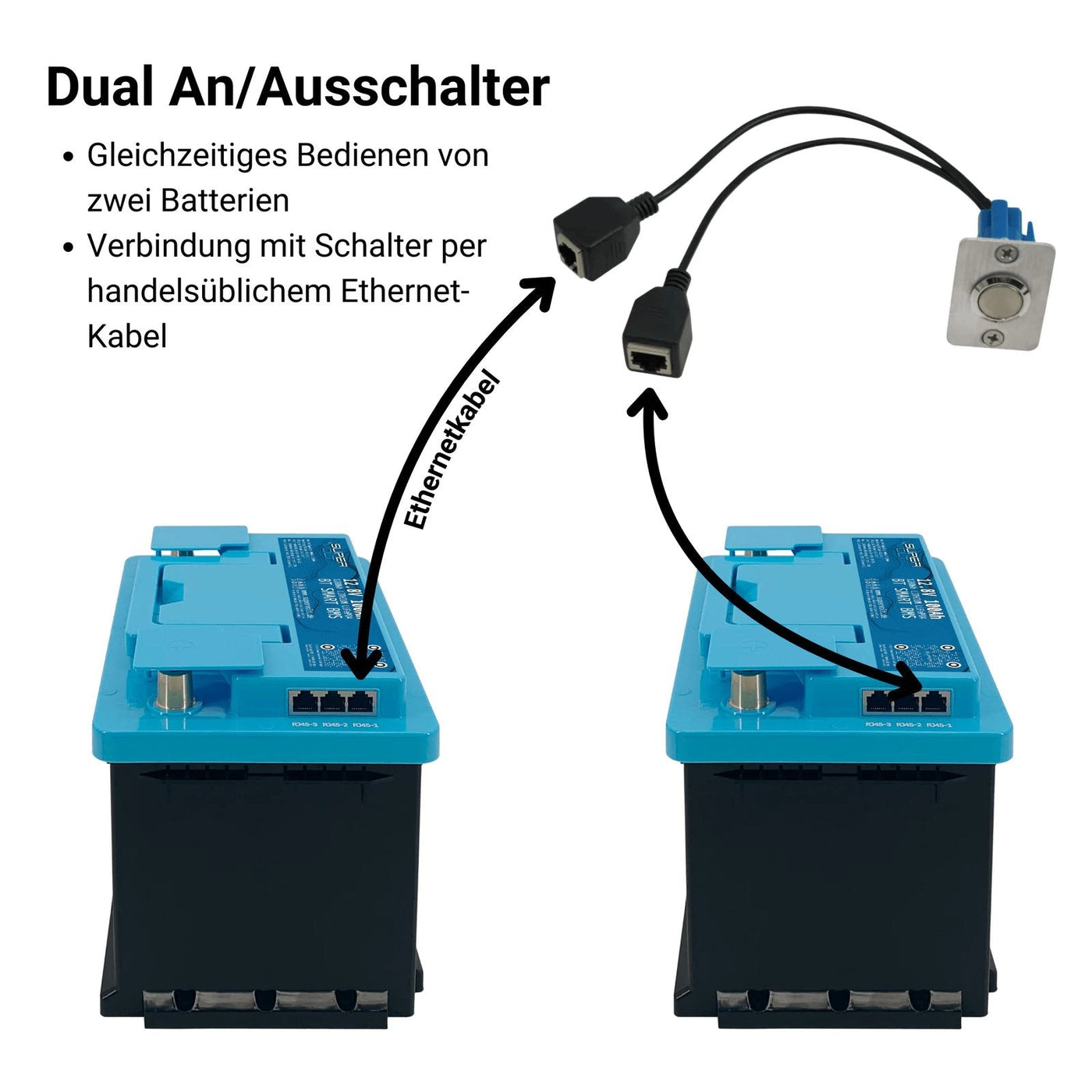 Supervolt RJ45 Dual-Schalter – Detail