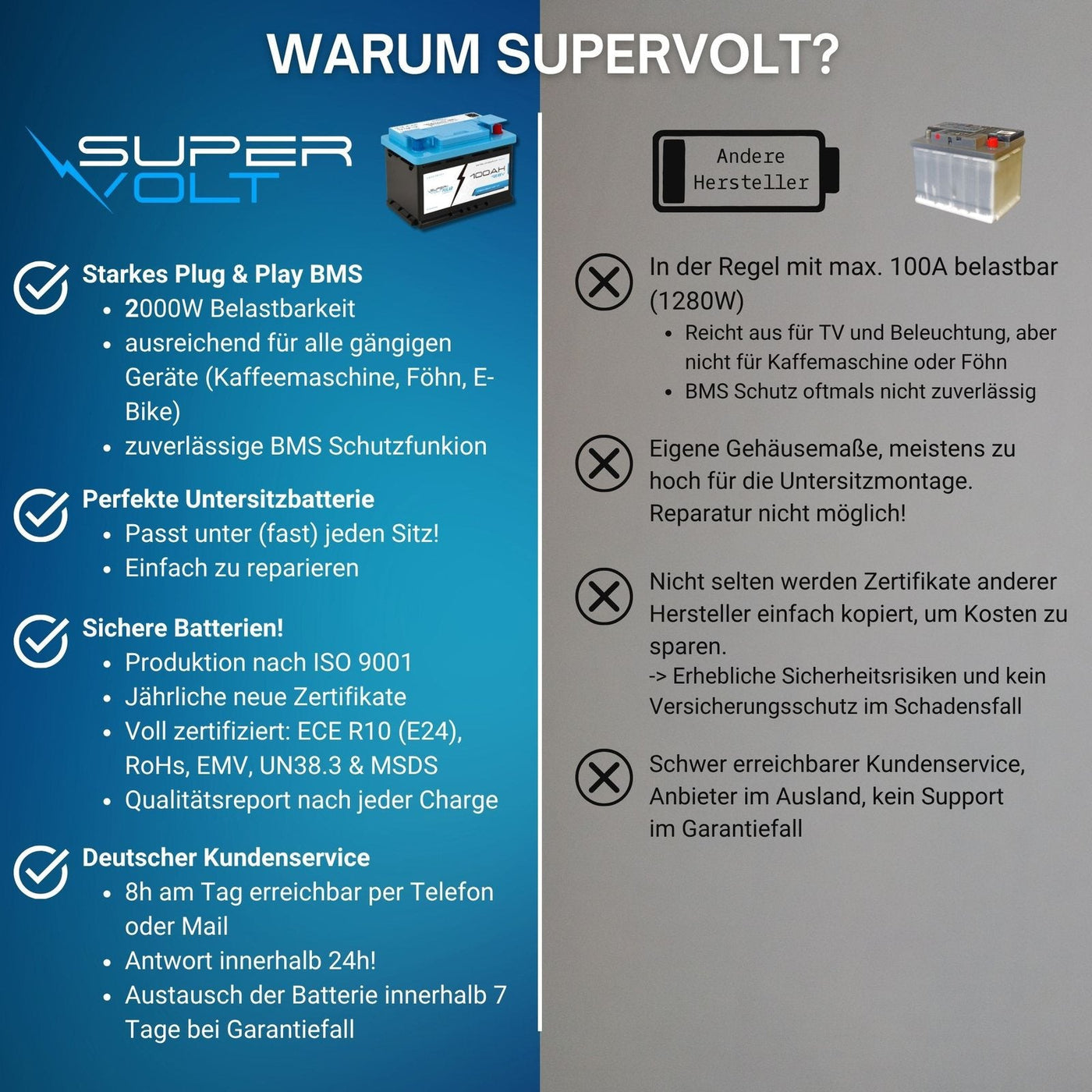 Supervolt Polar Compact 100 Ah – Vorteile