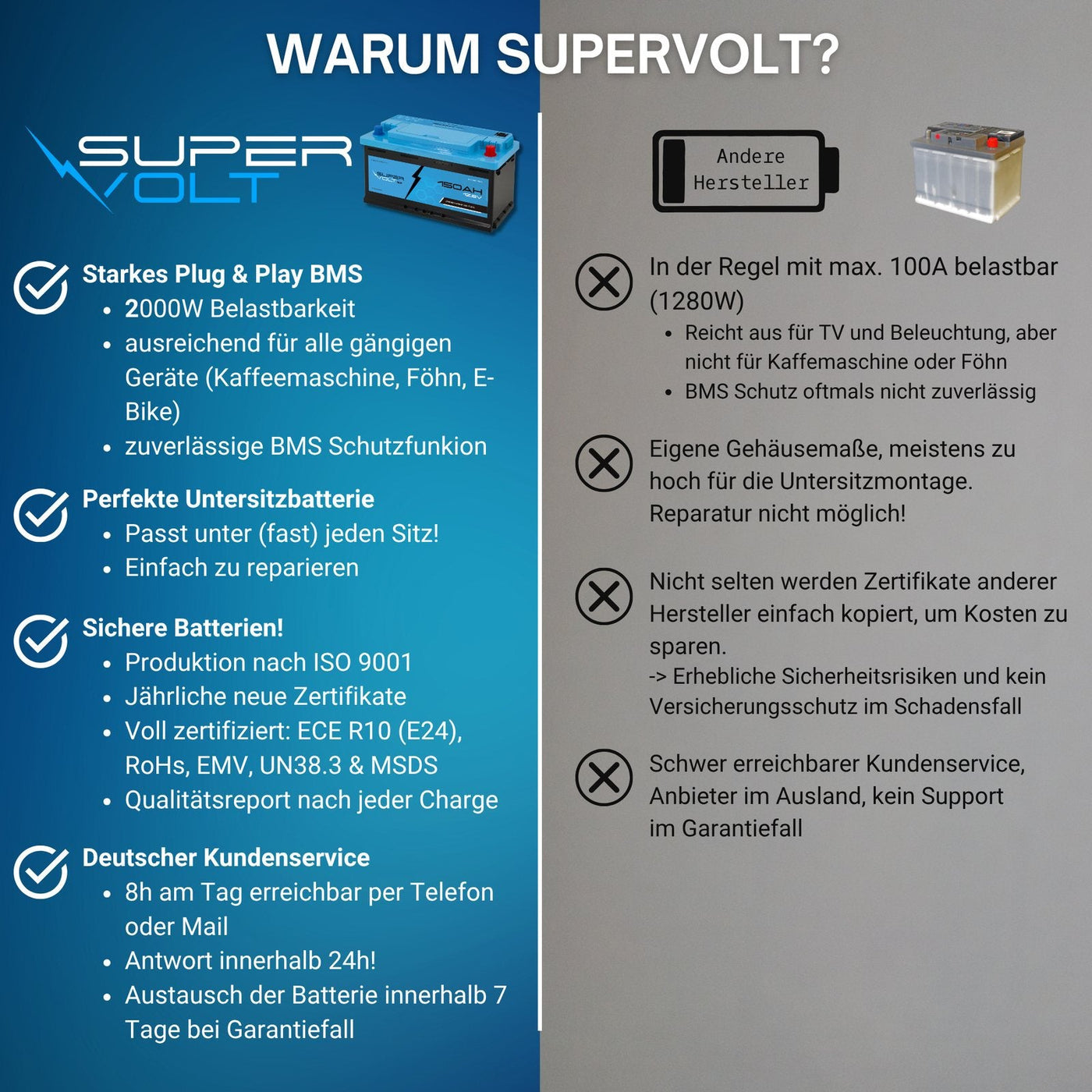Supervolt SE 300 Ah Set – wichtigste Funktionen