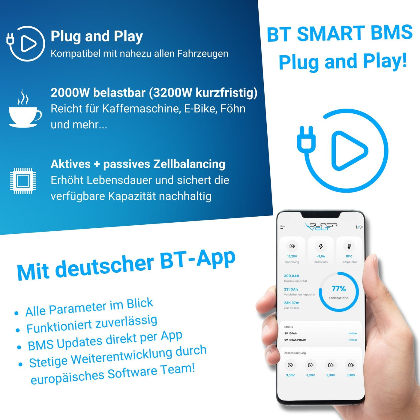 Supervolt SE 300 Ah Set – Schraubgehäuse