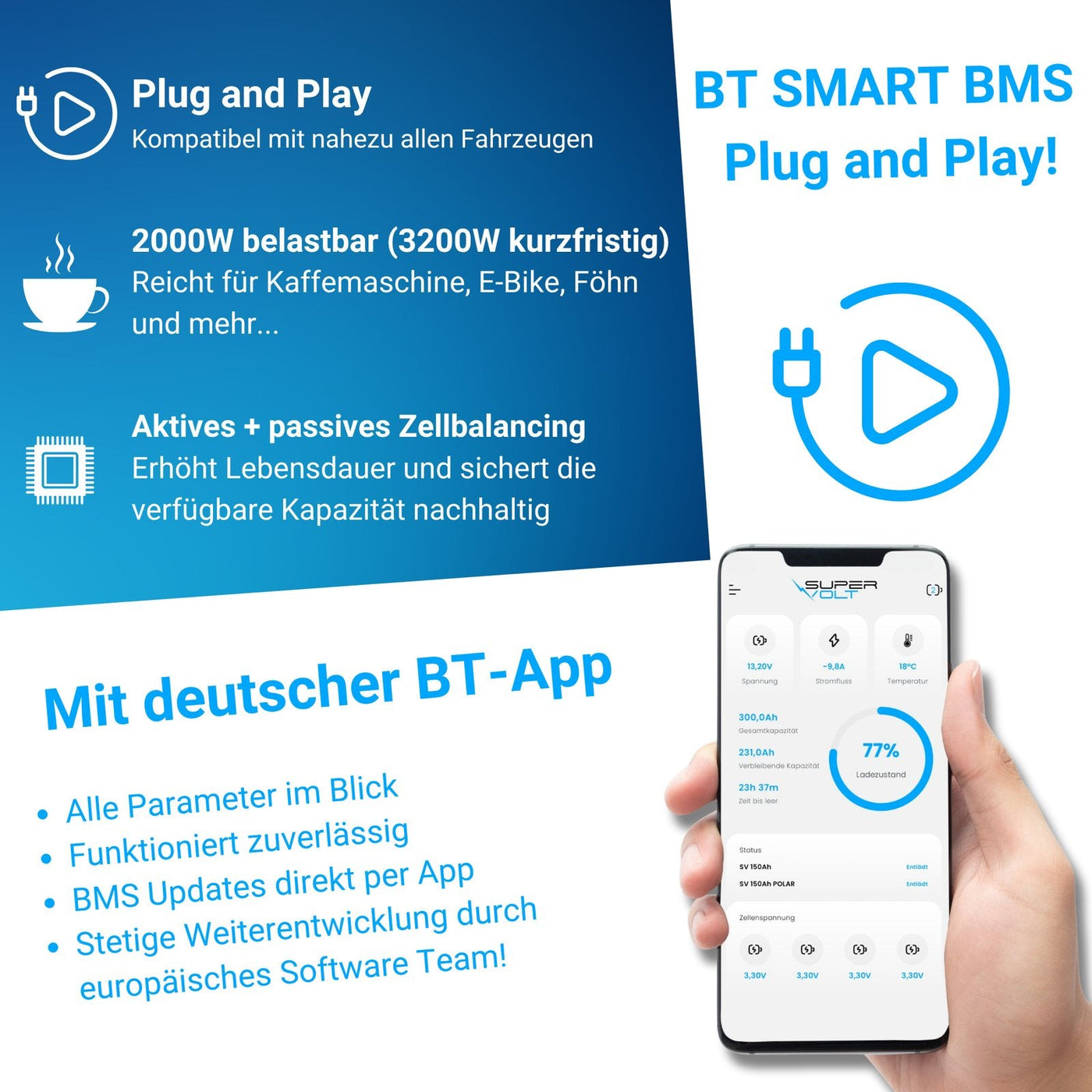 Supervolt SE 360 Ah Set – Schraubgehäuse